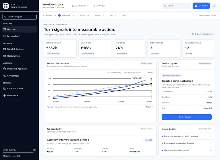 marnxt overview with commercial momentum chart and open decisions.