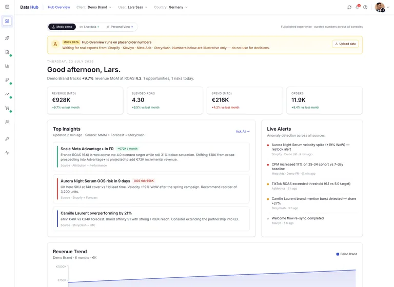 Executive Overview