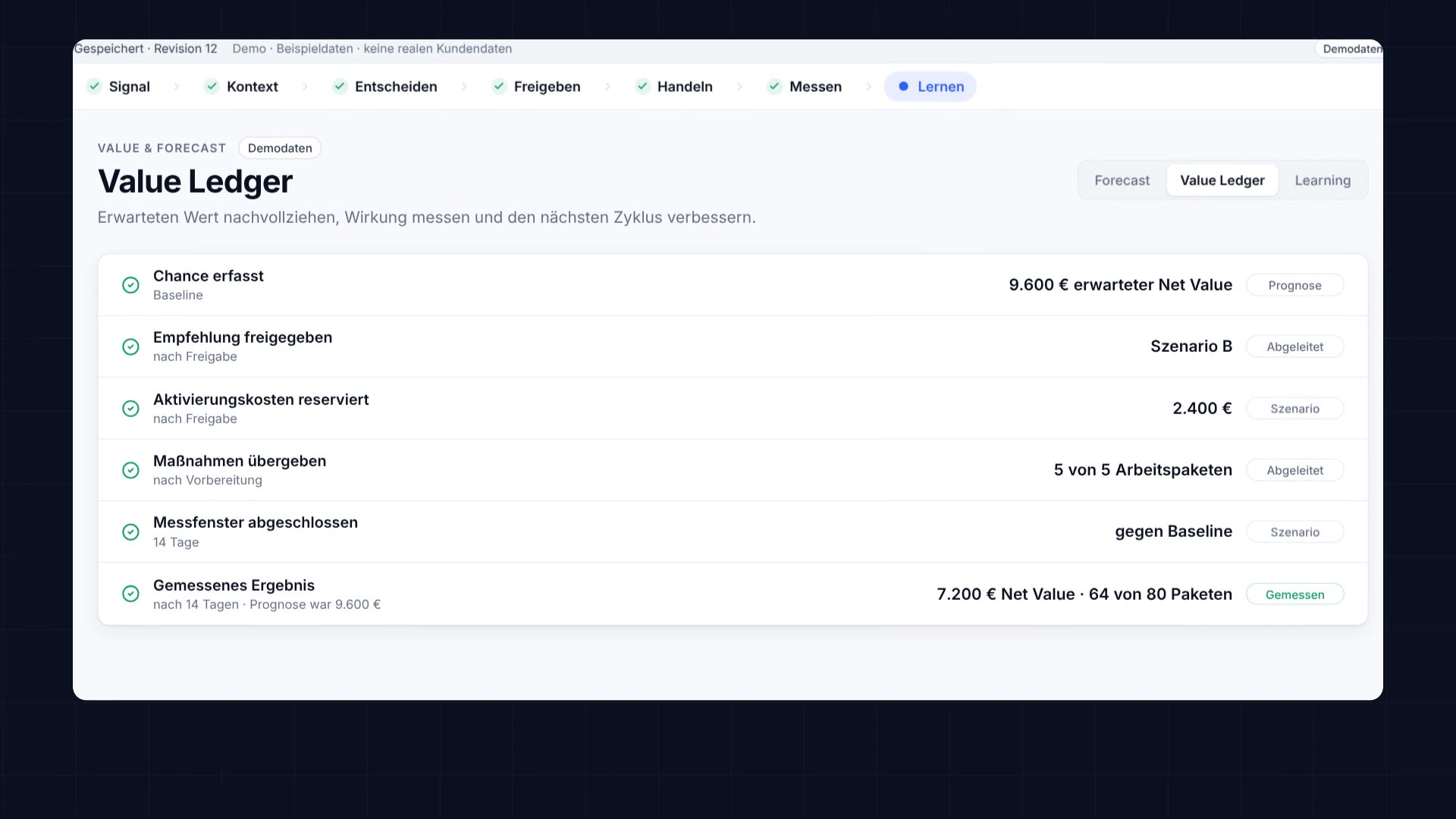 marnxt in action: from a sourced number to proposal, approval and the measured result in the Value Ledger.
