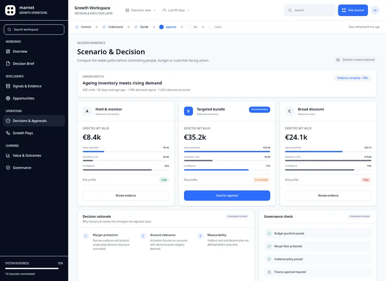 marnxt decision view comparing scenario A, B and C with expected value, effort and risk.