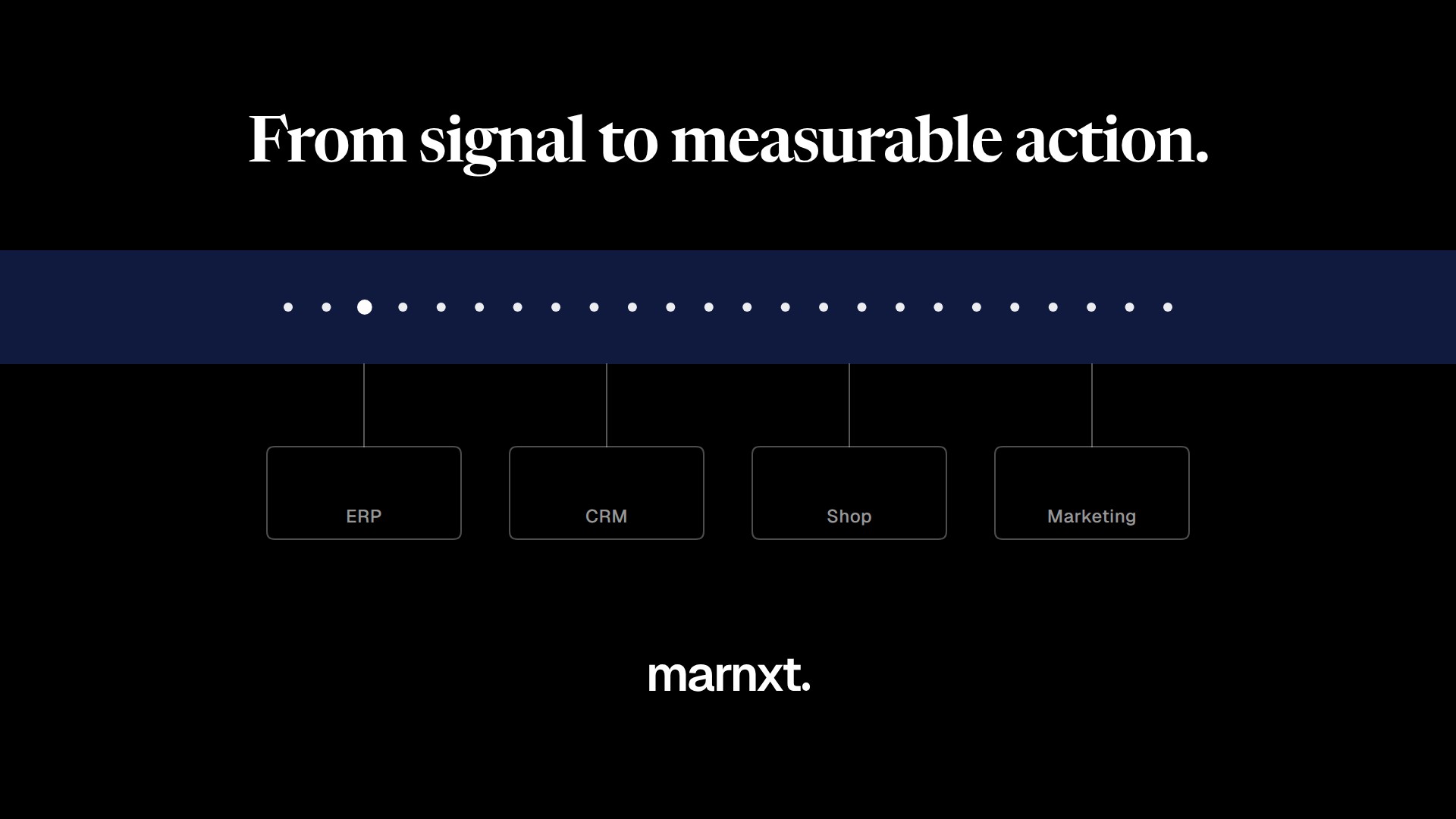 marnxt in 30 seconds: one layer on top of the systems you already have – from signal to measurable action.