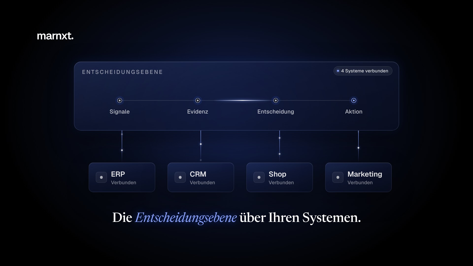 marnxt in 58 seconds (German): companies don't have a data problem, they have a decision problem – marnxt is the decision layer on top of your systems.