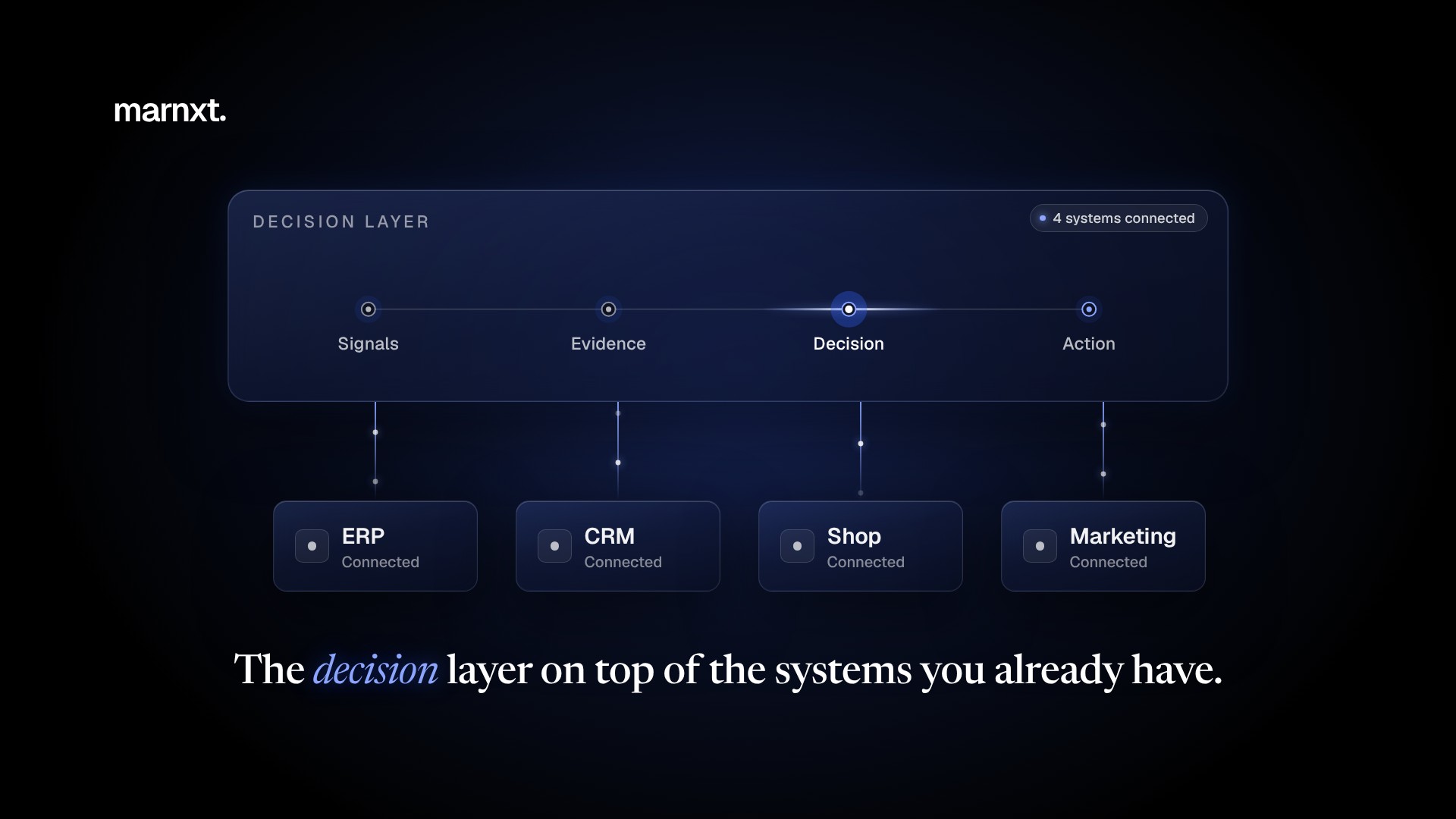 marnxt in 40 seconds: companies don't have a data problem, they have a decision problem – marnxt is the decision layer on top of the systems you already have.